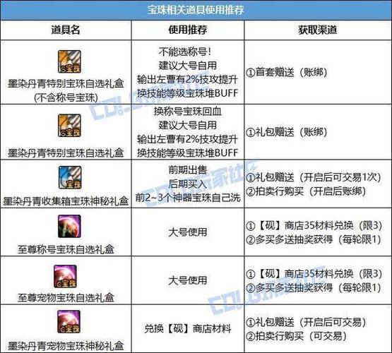 dnf各职业二次觉醒2025_ DNF宠物提升对名望伤害影响 _DNF 2025五一礼包奶职业提升分析 