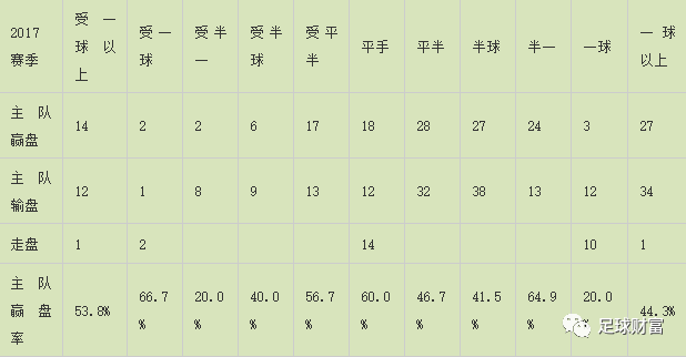 西甲联赛历年冠军__ 西甲新赛季攻略 