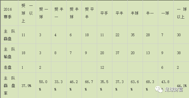 西甲联赛历年冠军__ 西甲新赛季攻略 