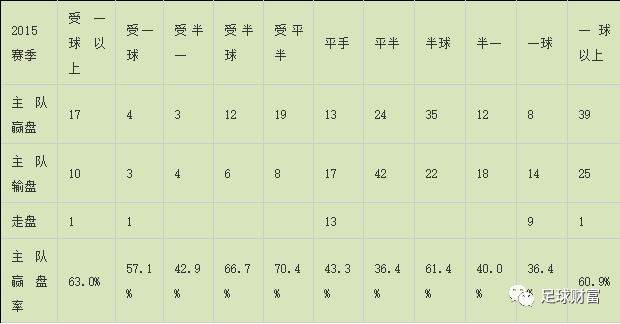  西甲新赛季攻略 _西甲联赛历年冠军_