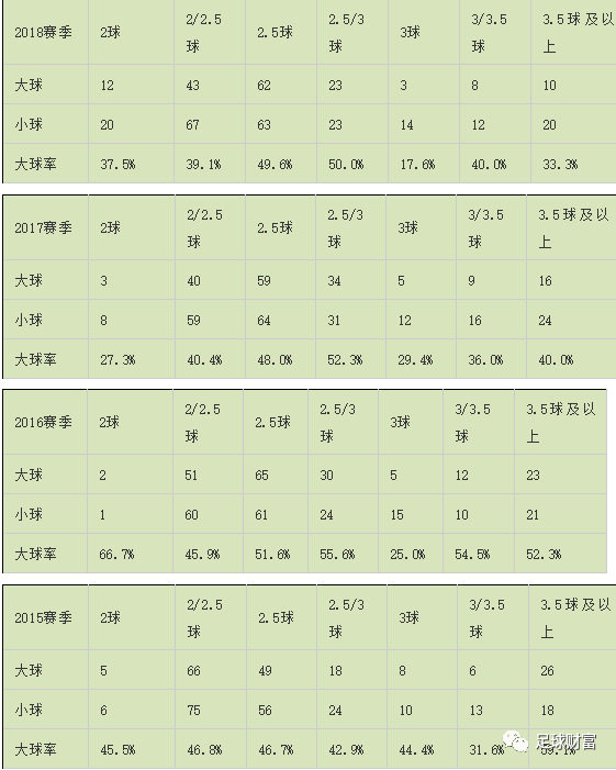  西甲新赛季攻略 __西甲联赛历年冠军