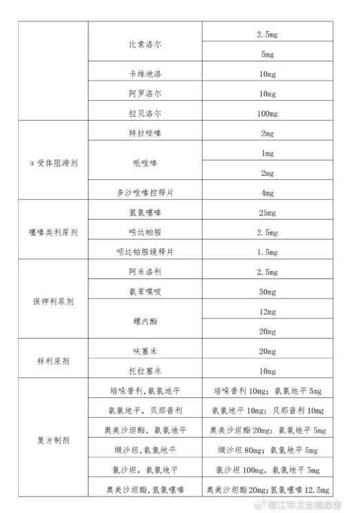 阿罗洛尔适应症_阿罗洛尔片_阿罗洛尔副作用