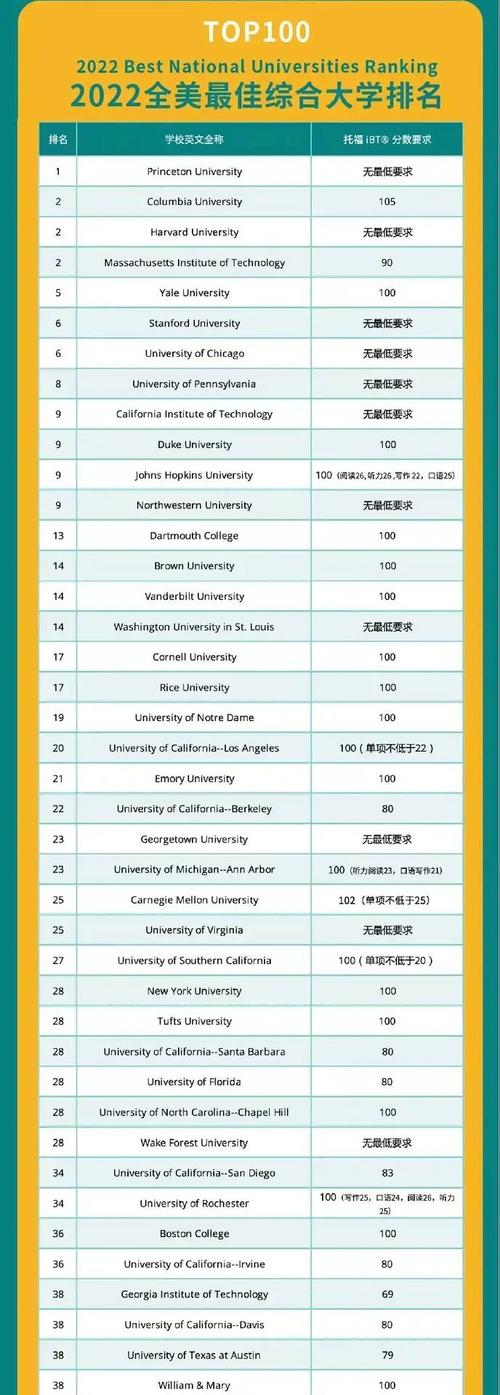 普林斯顿大学研究生申请要求_普林斯顿大学研究生学费多少钱_普林斯顿研究生托福