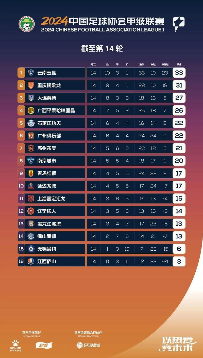 中甲联赛最新积分榜_中甲联赛第16轮赛况_中甲联赛冷门与大势
