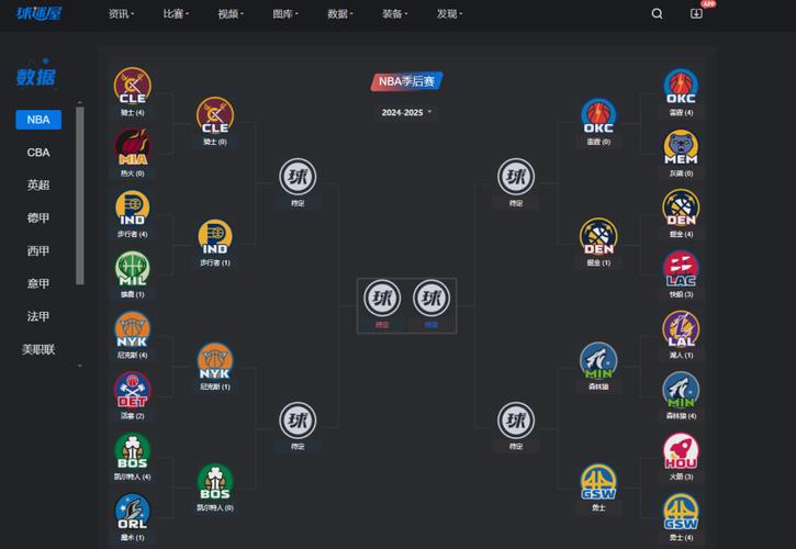2025nba季后赛热火_热火系列赛预测_骑士队2025年NBA季后赛预测