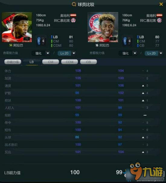 《FIFA Online3》新版本后卫球员推荐及评测分析