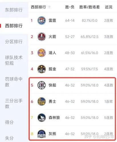 nba单场三分记录记录_王昊NBA单场三分球记录_王昊12记三分球记录