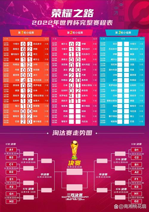 小组赛时间表分析_世界杯 时间表_2026世界杯赛程安排