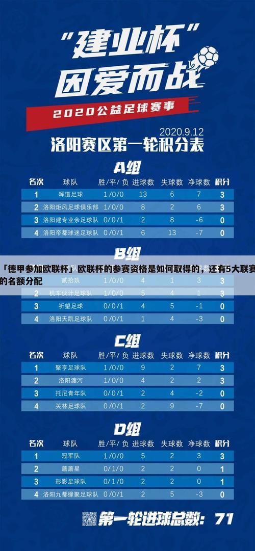 意甲欧联杯参赛资格_德甲欧联杯名额数量_德甲欧联杯资格分配原则