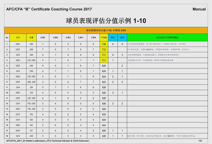 战术角球是什么意思_战术角球站位教学视频_fm2025 角球 战术