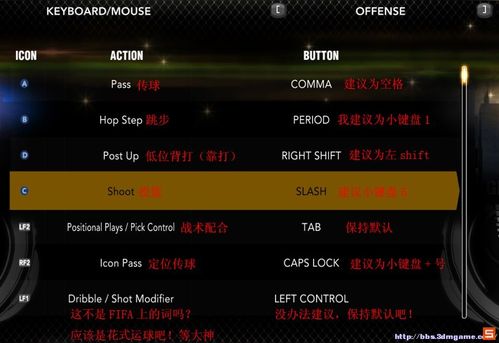 nba2k13怎么设置人物_ NBA 2K13 Config.cfg 修改 _NBA 2K13 卡顿解决方法 