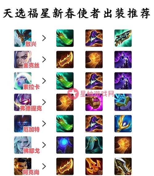 【图文攻略】狗头最新出装2021全解析，掌控魔法师先锋！图1