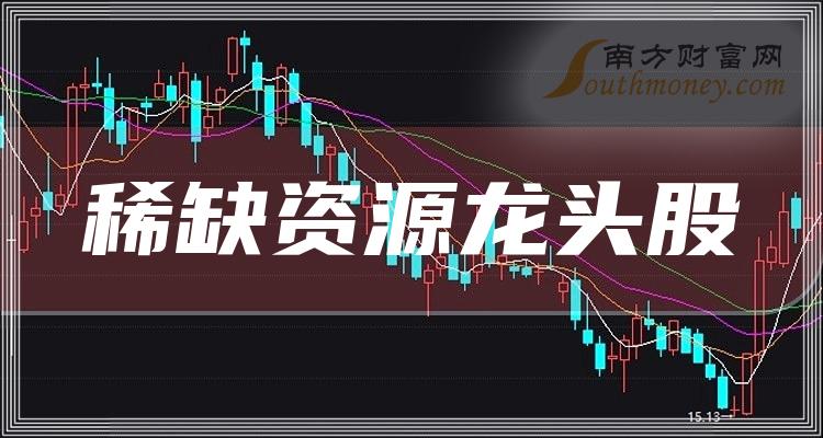 稀缺资源龙头股分析_稀有资源股票有哪些_金岭矿业股价走势