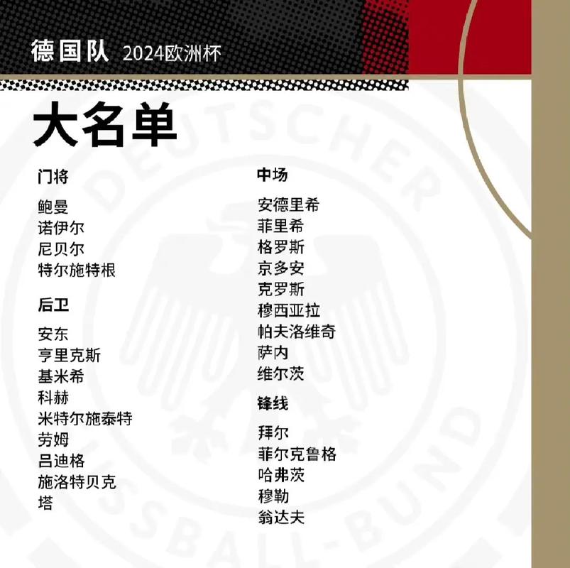 欧洲杯23人名单公布_2025欧洲杯德国队名单_欧洲杯球队名单