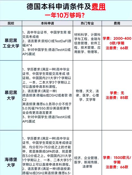 德国公立大学申请条件_德国公立大学留学申请要素_德国留学专业选择技巧