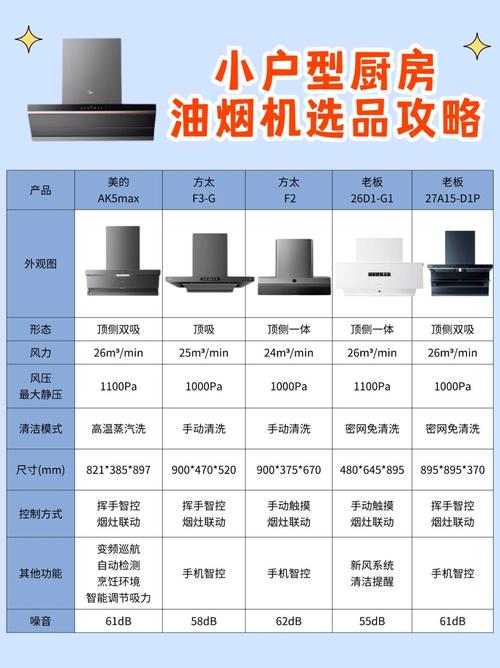 方太油烟机选择技巧_方太烟机em10t_方太油烟机价格