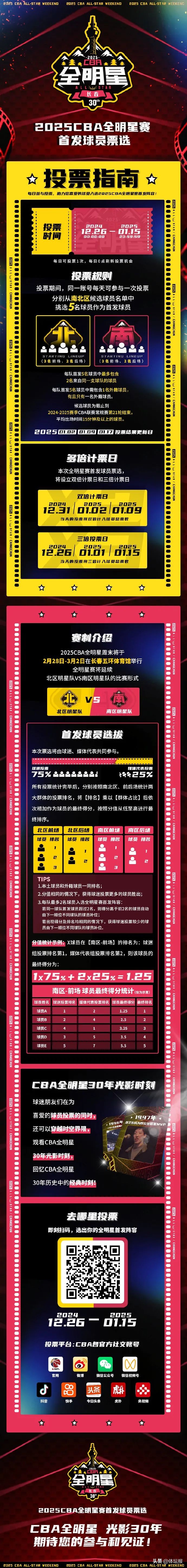 2025CBA全明星赛首发球员票选_浙江三队全明星候选名单_2025nba全明星赛票数
