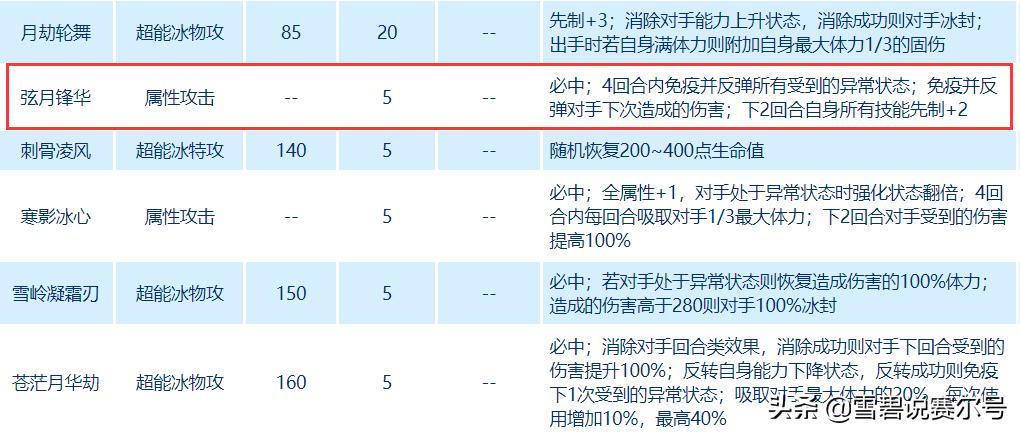赛尔号平民精灵解析_圣雷用法与巅峰表现_赛尔号精灵属性大全