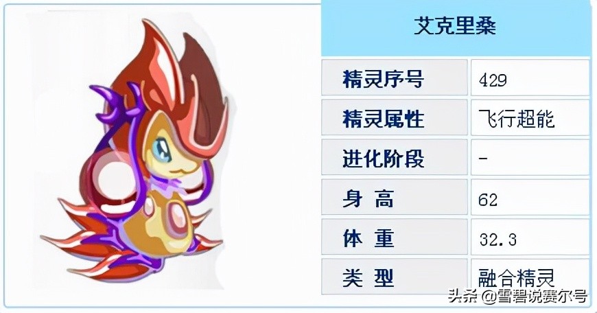 赛尔号精灵属性大全_赛尔号艾克里桑双属性融合精灵_赛尔号双属性融合精灵艾克里桑技能配招