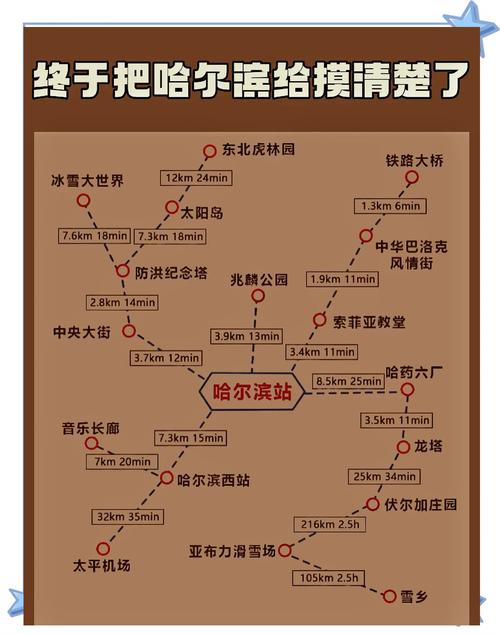 哈尔滨旅行社排名前十名电话_哈尔滨旅行社投诉监督电话号码_哈尔滨旅行社yblhx