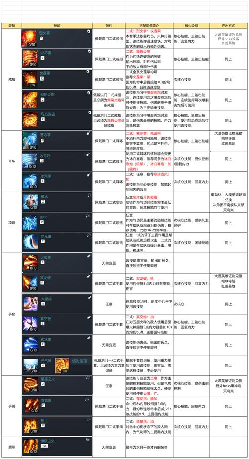 剑灵剑士技能模拟器_剑灵职业特点分析_剑灵职业推荐