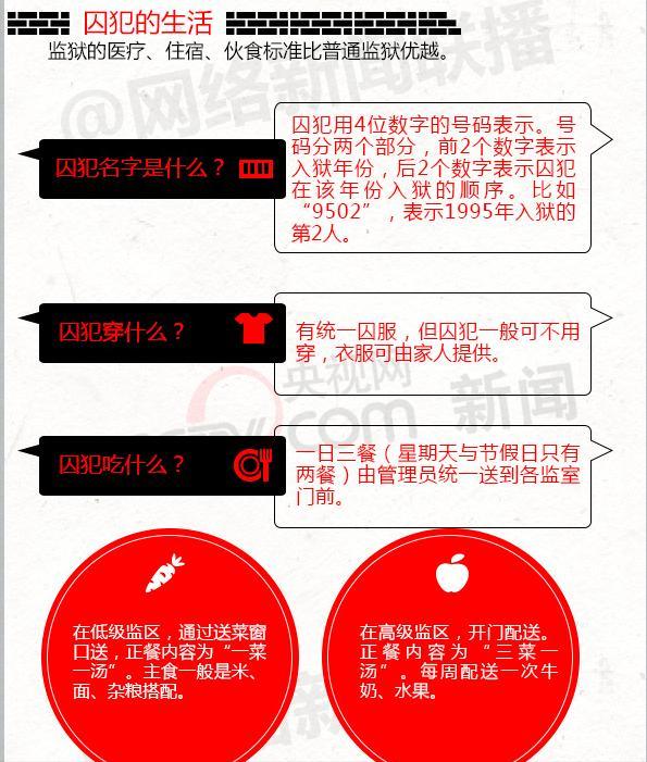 秦城监狱特殊待遇_中国最高级别监狱揭秘_秦城监犾堪比星级宾馆