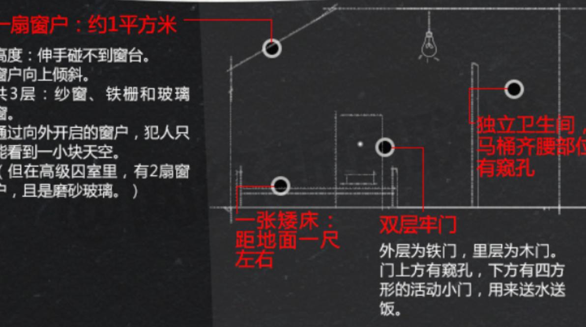 秦城监犾堪比星级宾馆_秦城监狱特殊待遇_中国最高级别监狱揭秘