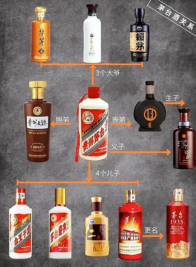 茅台镇酒厂等级_茅台酒真伪鉴别_茅台旗下酒有哪些品牌