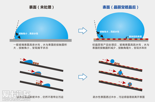 后市场