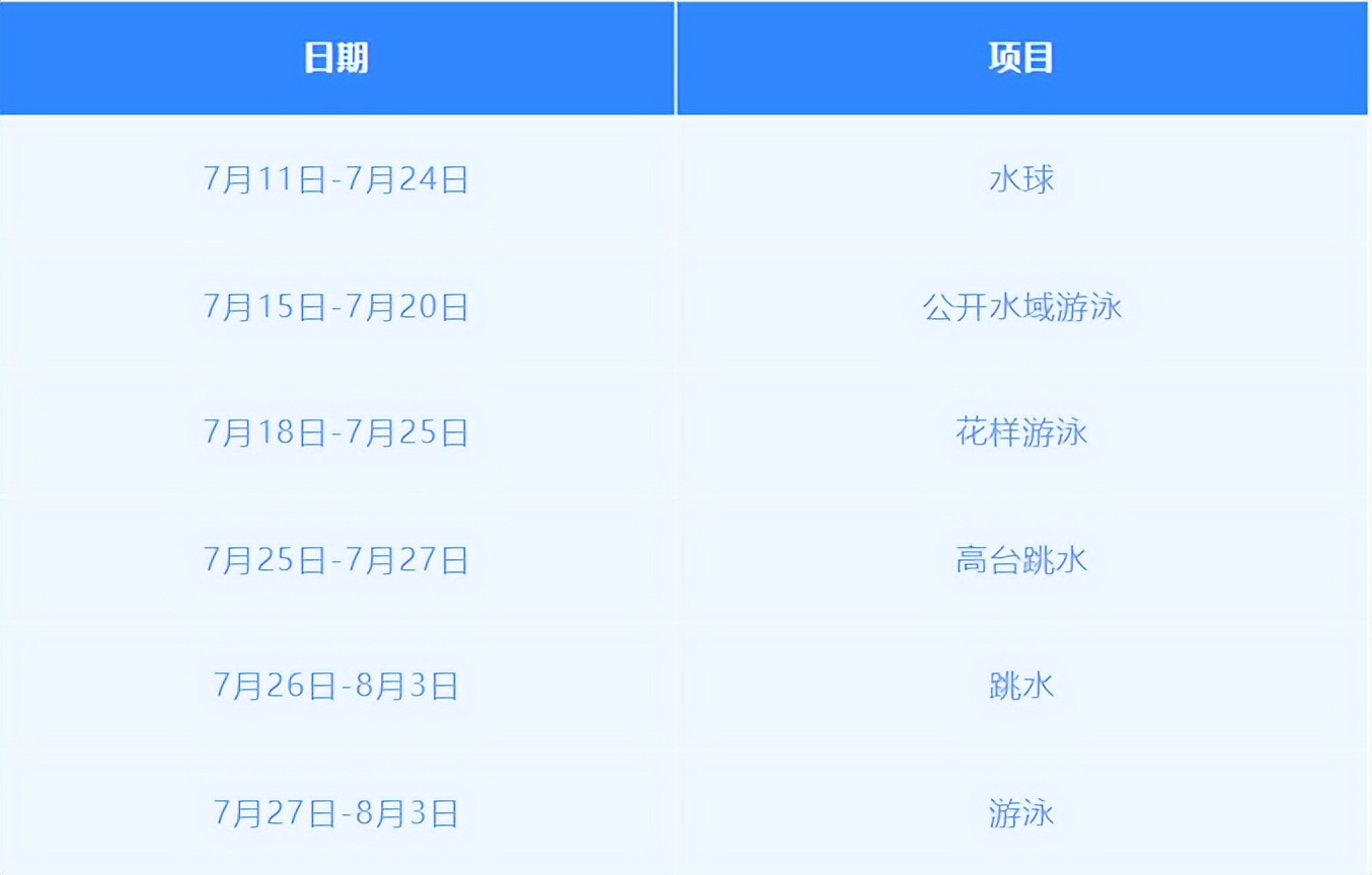 2025世界游泳锦标赛_中国游泳队阵容_2025年世界游泳锦标赛