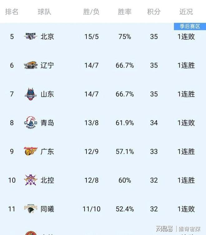 CBA季后赛预测_2025cba预测季后赛_2024-2025赛季CBA赛程