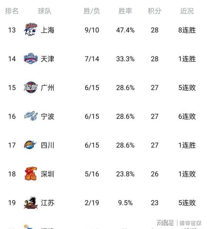 CBA季后赛预测_2025cba预测季后赛_2024-2025赛季CBA赛程