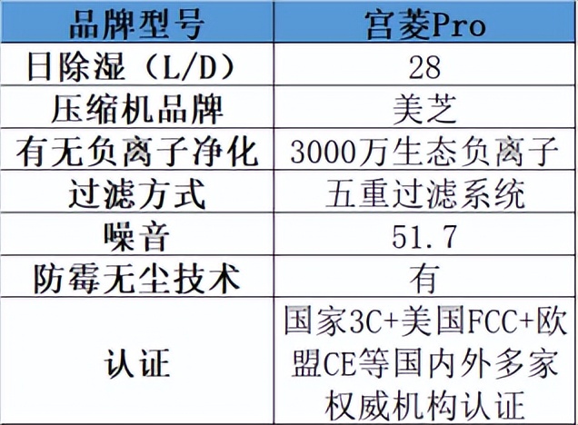  宫菱除湿机性能特点 _松京和德业除湿机哪个好_除湿机品牌测评 