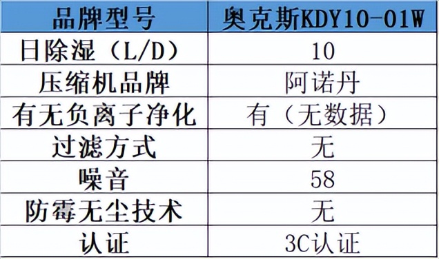 除湿机品牌测评 _ 宫菱除湿机性能特点 _松京和德业除湿机哪个好