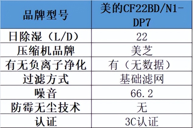 除湿机品牌测评 _松京和德业除湿机哪个好_ 宫菱除湿机性能特点 