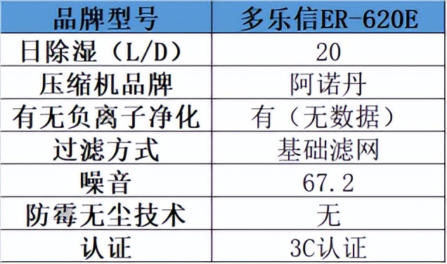 松京和德业除湿机哪个好_ 宫菱除湿机性能特点 _除湿机品牌测评 