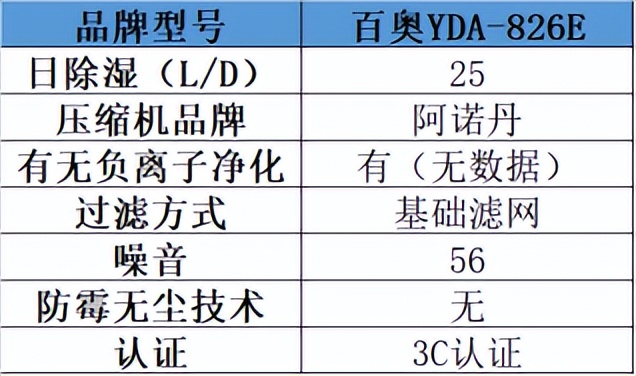 除湿机品牌测评 _松京和德业除湿机哪个好_ 宫菱除湿机性能特点 
