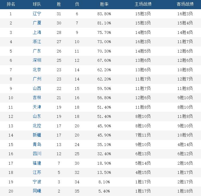 巴萨vs皇马4比0全场高清_哈维执教下的巴萨复兴_巴萨4-0皇马比赛分析
