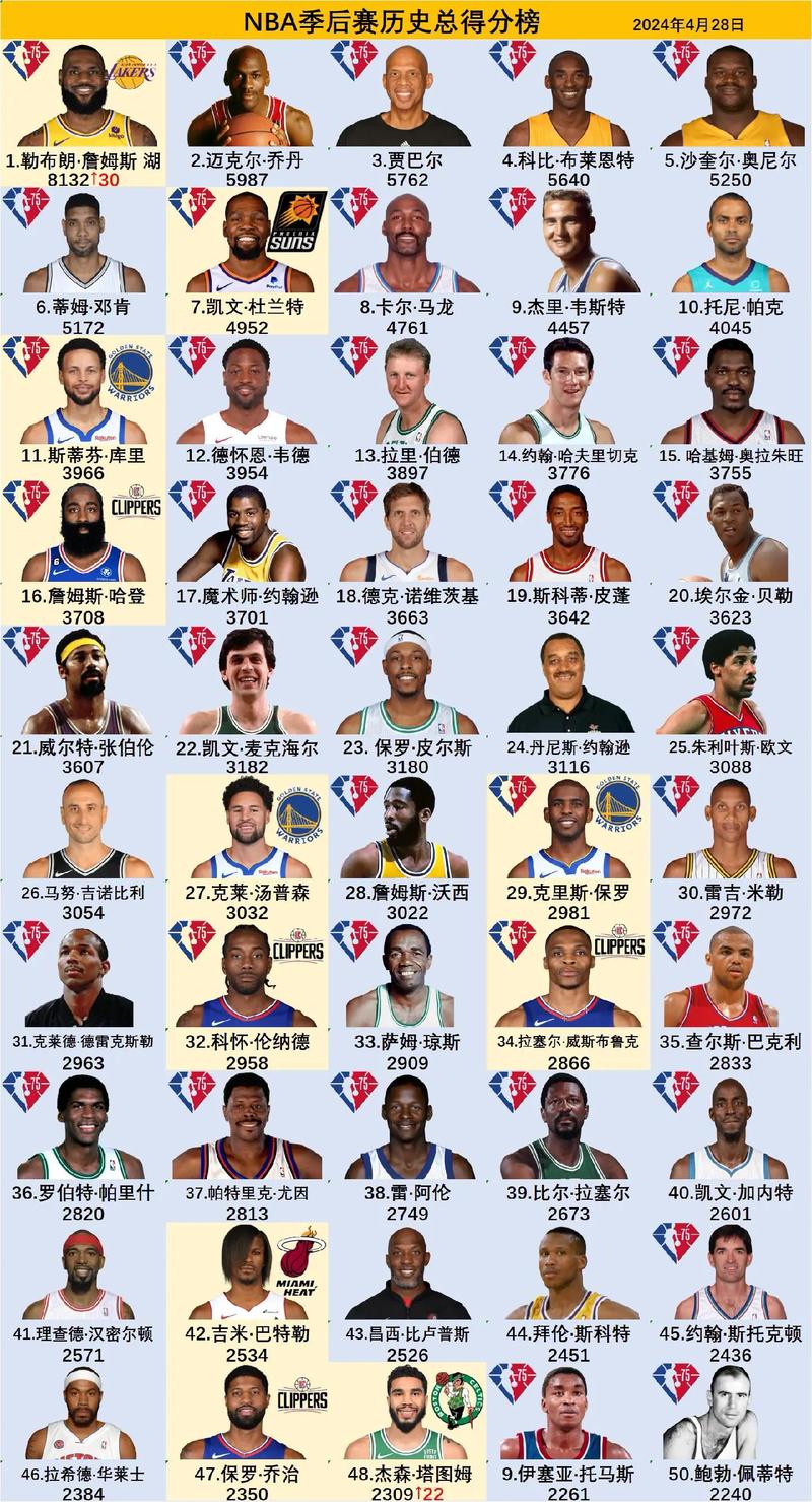 08-09nba常规赛 2008-2009赛季NBA常规赛：