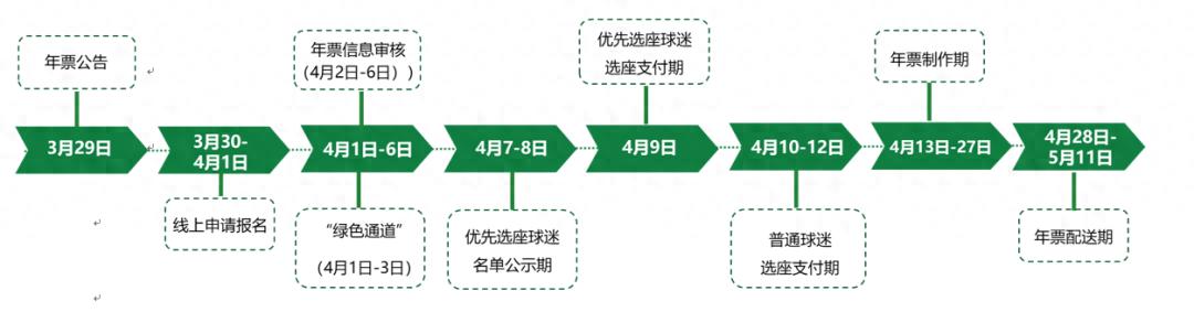 北京国安主场年票购买流程_北京国安主场套票_北京国安2023赛季年票